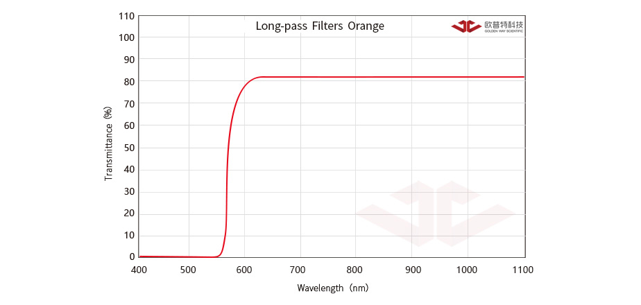 颜色玻璃长波通滤光片 中心波长=320nm 尺寸=12.50mm 颜色玻璃 - 北京鑫视科科技有限公司